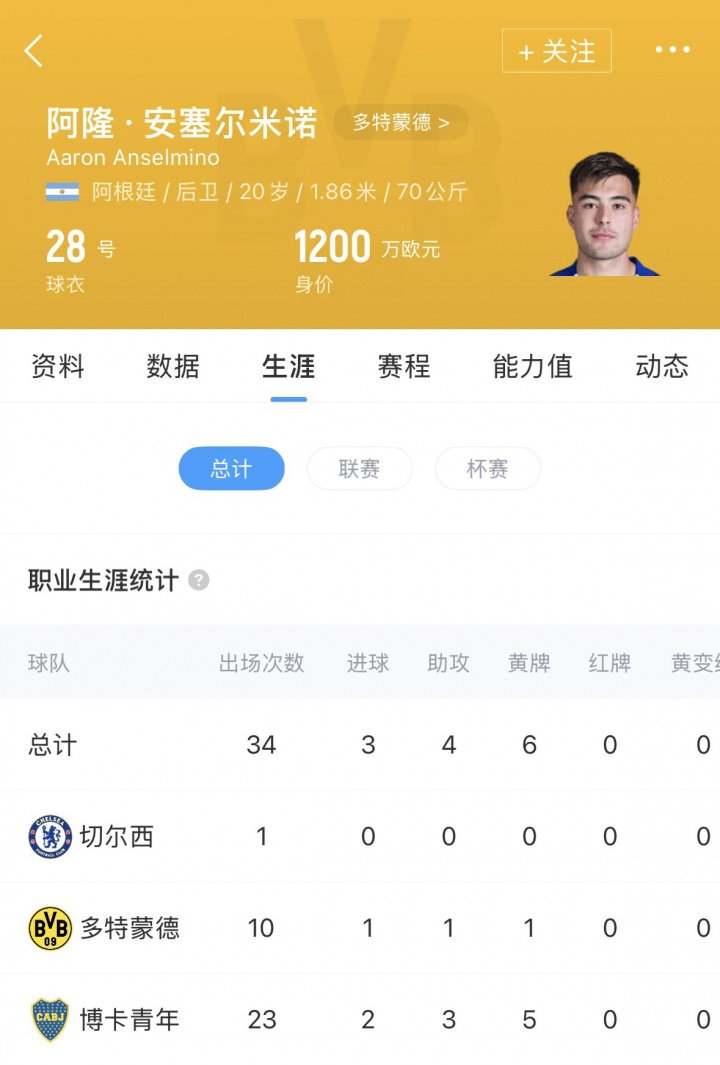 回归！官方：切尔西激活合同条款，从多特提前召回中卫安塞尔米诺