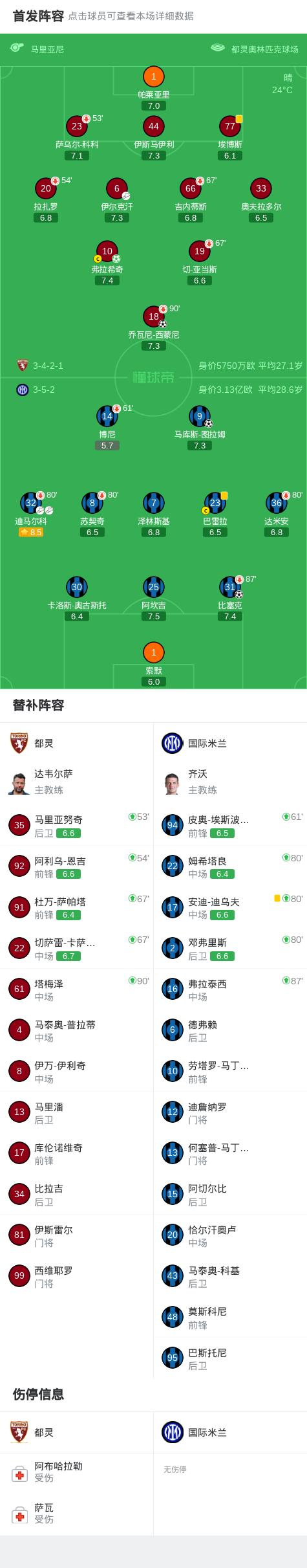 华体会-剑南春丨国米2-2都灵，迪马尔科双助攻，图拉姆、比塞克建功