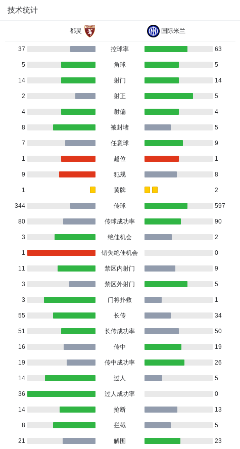 华体会-剑南春丨国米2-2都灵，迪马尔科双助攻，图拉姆、比塞克建功